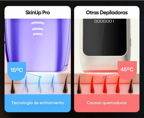SkinUp Pro™ | Laser Permanente